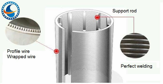 Diameter 251mm Wire Wrapped Screen Stainless Steel 316l